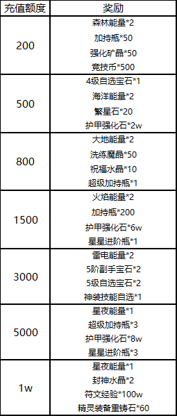 《冒险王3OL》天使降临！线下活动来啦！_冒险王3OL