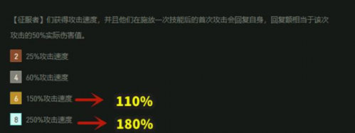 云顶之弈11.10版本更新内容 云顶之弈11.10版本改动一览