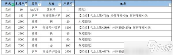 江湖悠悠兖州冀州声望怎么提升 兖州冀州声望提升攻略_江湖悠悠