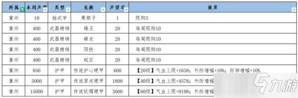 江湖悠悠兖州冀州声望怎么提升 兖州冀州声望提升攻略_江湖悠悠