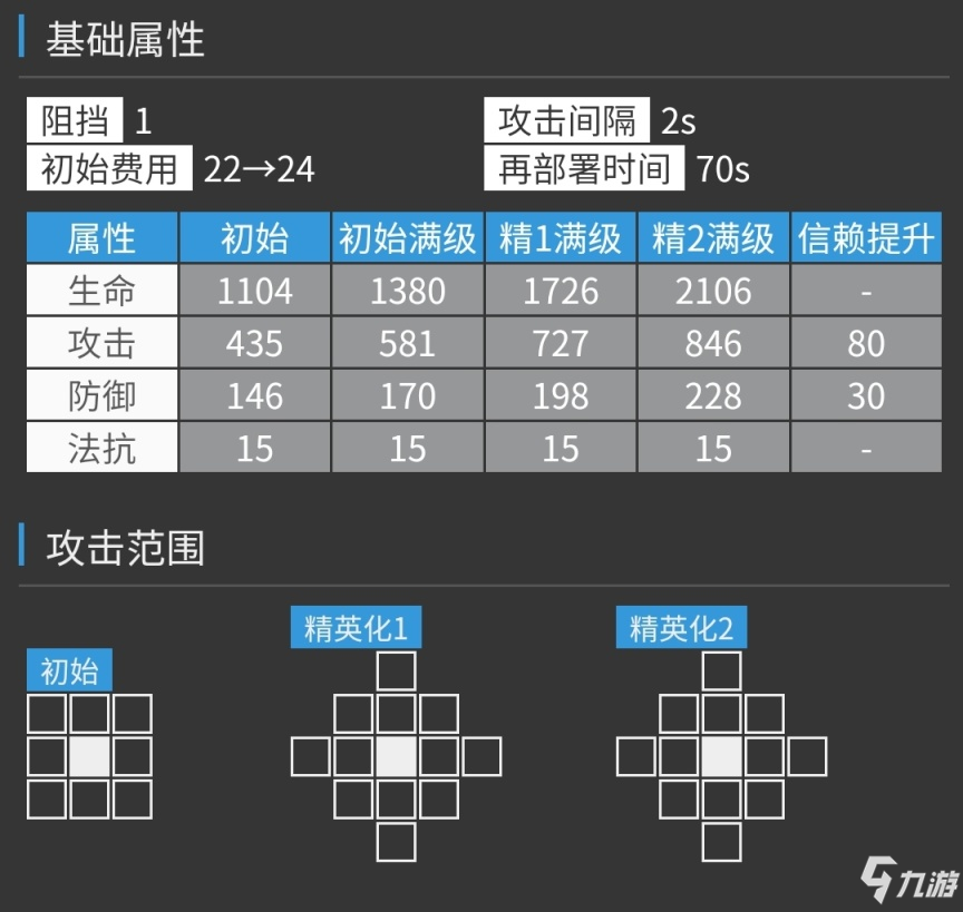 《明日方舟》卡涅利安干员强度分析 卡涅利安值得抽取吗_明日方舟