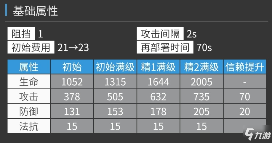 《明日方舟》卡涅利安干员强度分析 卡涅利安值得抽取吗_明日方舟