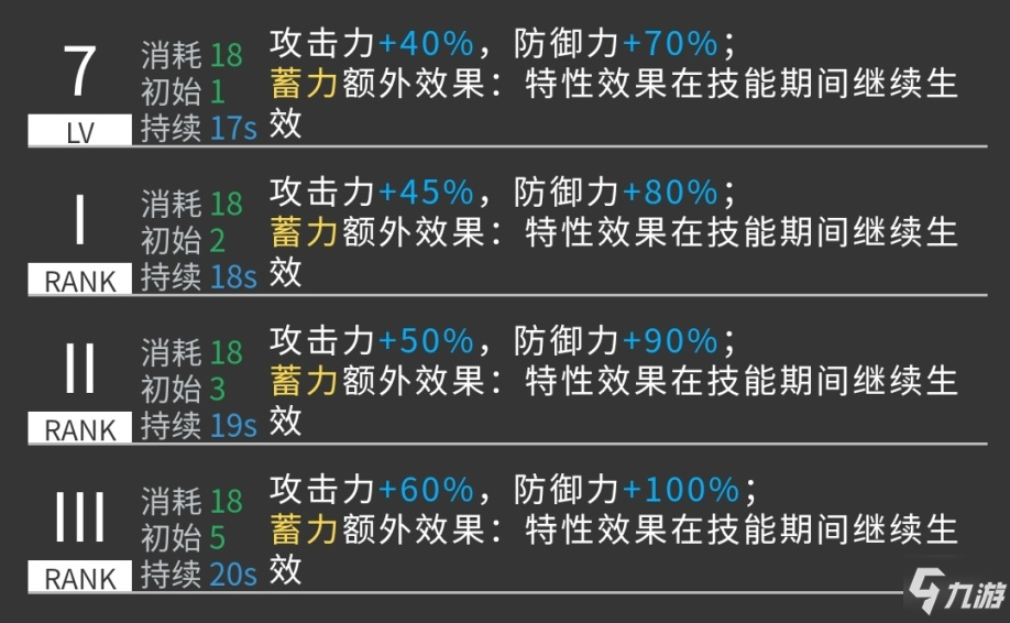 《明日方舟》卡涅利安干员强度分析 卡涅利安值得抽取吗_明日方舟