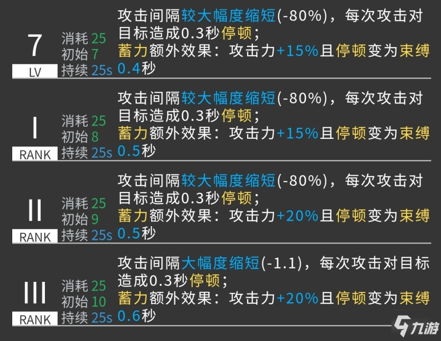 《明日方舟》卡涅利安干员强度分析 卡涅利安值得抽取吗_明日方舟