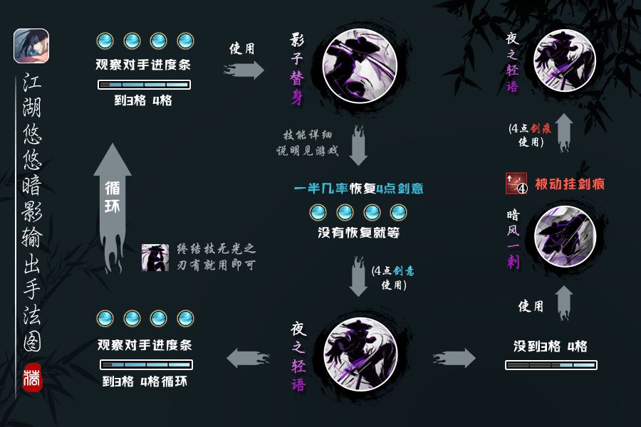 江湖悠悠暗影输出攻略分享