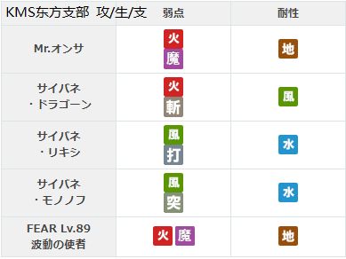 另一个伊甸第2部中篇65章通关流程攻略