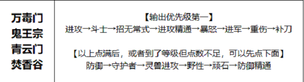 梦幻新诛仙帮派天赋加点怎么加？帮派天赋加点详解