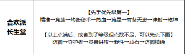 梦幻新诛仙帮派天赋加点怎么加？帮派天赋加点详解