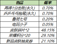 王者荣耀再得1分击败特效怎么获得_王者荣耀