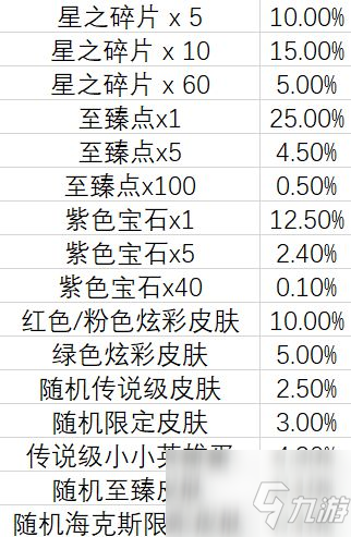 云顶之弈TOC2通行证奖励是什么？TOC2通行证奖励内容分享_云顶之弈手游