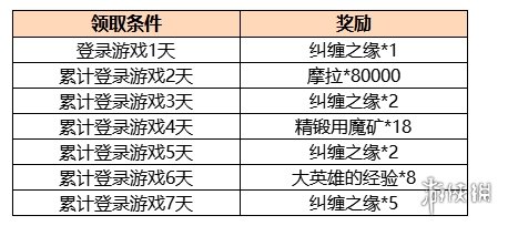 《原神手游》云流星奔登陆活动如何参加 云流星奔累计登录活动介绍_原神