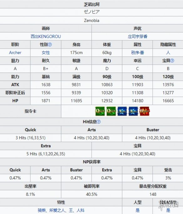 FGO芝诺比阿技能是什么 FGO芝诺比阿满破立绘卡面