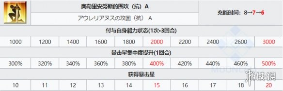 FGO芝诺比阿技能是什么 FGO芝诺比阿满破立绘卡面