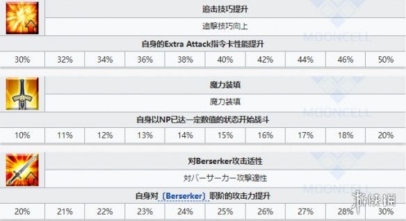 FGO芝诺比阿技能是什么 FGO芝诺比阿满破立绘卡面