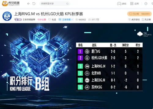虎牙KPL：超级兵成为MVP，上海RNG.M惨遭杭州LGD大鹅让二追三