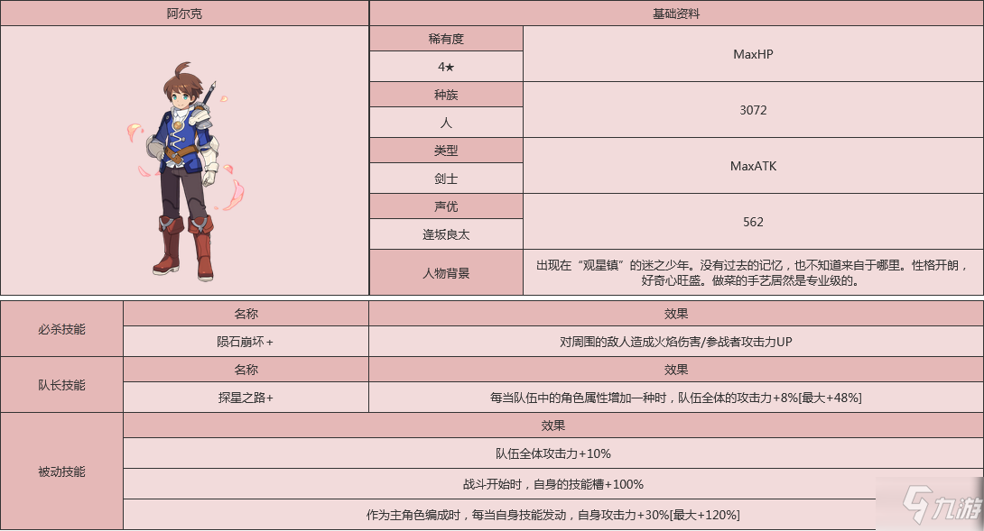 《世界弹射物语》阿尔克人物图鉴 阿尔克厉害吗_世界弹射物语