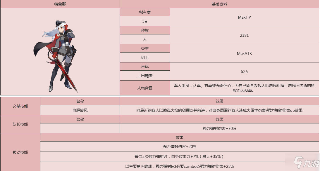 《世界弹射物语》特雷涅人物图鉴 特雷涅厉害吗_世界弹射物语