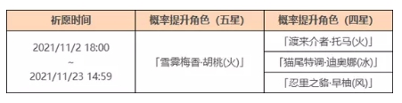 《原神》2.2胡桃复刻池子值得抽吗 2.2赤团开时卡池抽取建议了解一下_原神