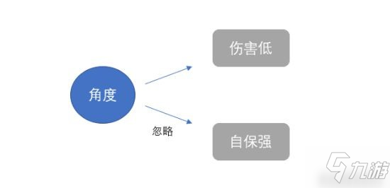 《王者荣耀》强控英雄的克星