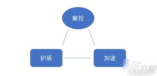 《王者荣耀》强控英雄的克星