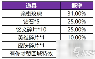 王者荣耀共赏芳华英雄皮肤概率介绍_王者荣耀