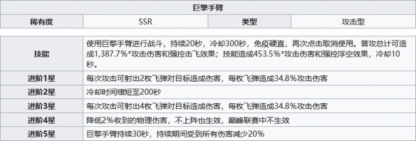 幻塔巨擎手臂怎么样 巨擎手臂强度分享