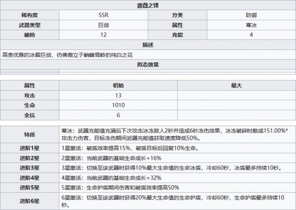 幻塔蔷薇之锋怎么样 蔷薇之锋武器属性一览