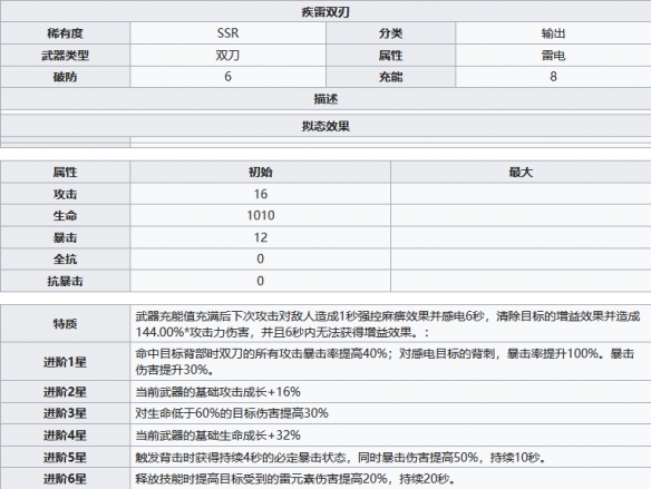 幻塔疾雷双刃怎么样 疾雷双刃武器属性分享