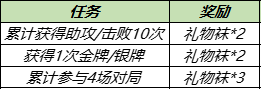 王者荣耀12.28版本更新 新皮肤上线人气皮肤返场