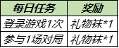 王者荣耀12.28版本更新 新皮肤上线人气皮肤返场