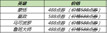 王者荣耀12.28版本更新 新皮肤上线人气皮肤返场