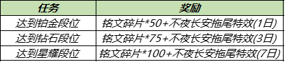 王者荣耀12.28版本更新 新皮肤上线人气皮肤返场