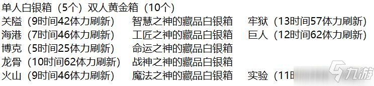 《冰原守卫者》古迹碎片掉落位置全介绍与分析 古迹碎片在哪掉落_冰原守卫者