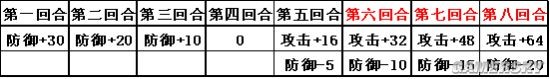 《三国志战略版》联吴骑武将搭配介绍 S10形一阵阵容哪个好_三国志战略版