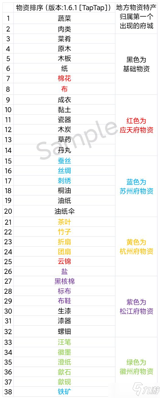 江南百景图物资周期表介绍_江南百景图