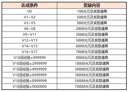 《奥特曼系列OL》六周年庆典邀您狂欢_奥特曼系列OL