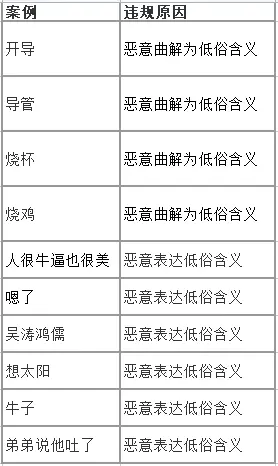 B站发布低俗表达治理公告:开导、嗯了、烧鸡等黑话将集中治理