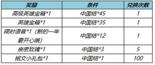 王者荣耀1月18日更新内容:虎年福利送英雄/韩信傲雪梅枪上架