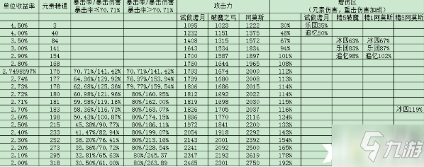 《原神》2.4甘雨圣遗物属性一览_原神