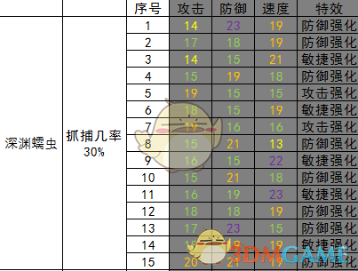 开普勒斯深渊蠕虫抓捕概率是多少_深渊蠕虫抓捕强度介绍