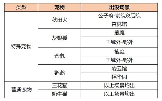 《凌云诺》秋田犬在哪抓 特殊宠物秋田犬怎么获得_凌云诺