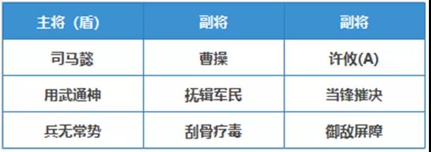 三国志战略版许攸阵容怎么搭配？许攸阵容搭配解读与分析