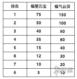 《金铲铲之战》福星临门怎么玩 福星临门玩法介绍_金铲铲之战