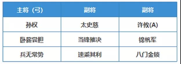 三国志战略版许攸阵容怎么搭配？许攸阵容搭配解读与分析