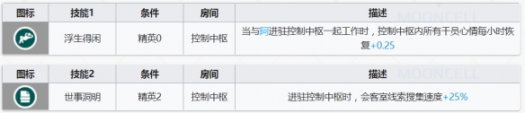 《明日方舟》老鲤基建技能解读 老鲤基建技能效果怎么样_明日方舟