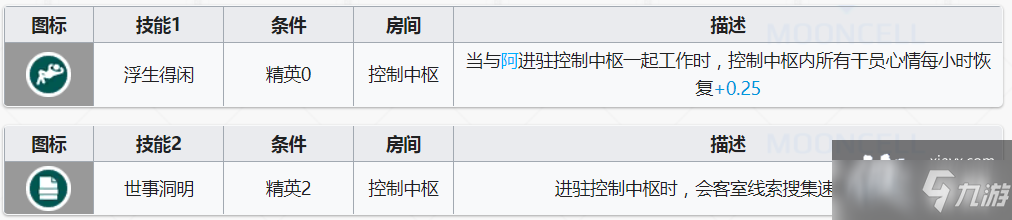 《明日方舟》老鲤基建技能效果一览_明日方舟