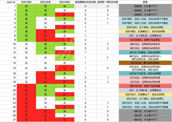 《冒险公社》岛屿颜色怎么判断 判断岛屿颜色方法_冒险公社