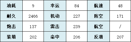 《碧蓝航线》灵敏舰船图鉴分享 北方联合SR驱逐舰灵敏介绍_碧蓝航线