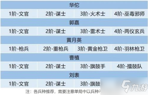 《卧龙吟2》不死流阵容搭配攻略_卧龙吟2