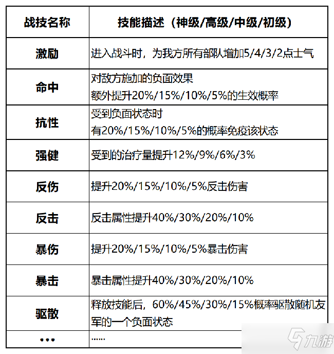 《卧龙吟2》战马专属战技及获取方式_卧龙吟2